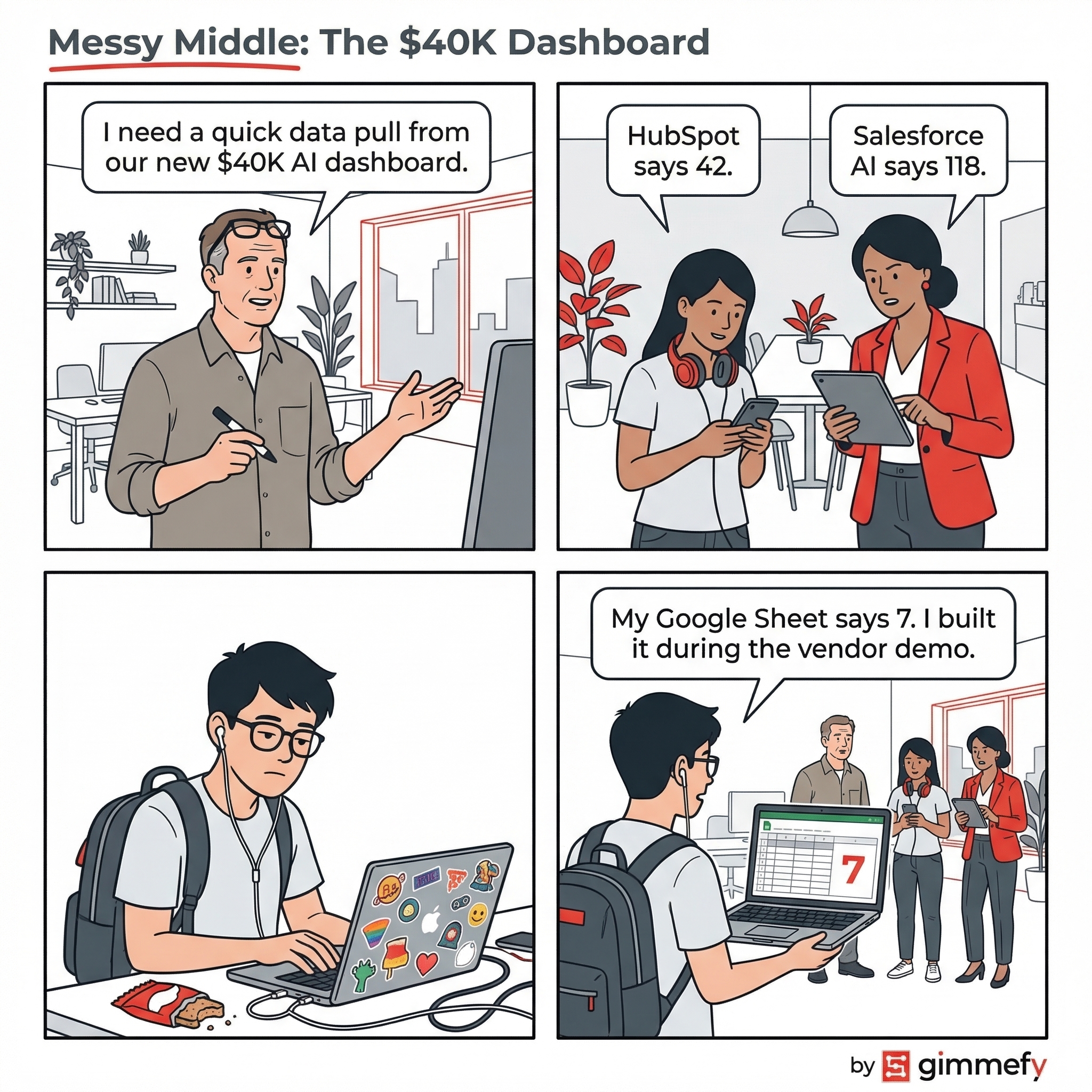Messy Middle Comic #024: The 40K Dashboard - gimmefy