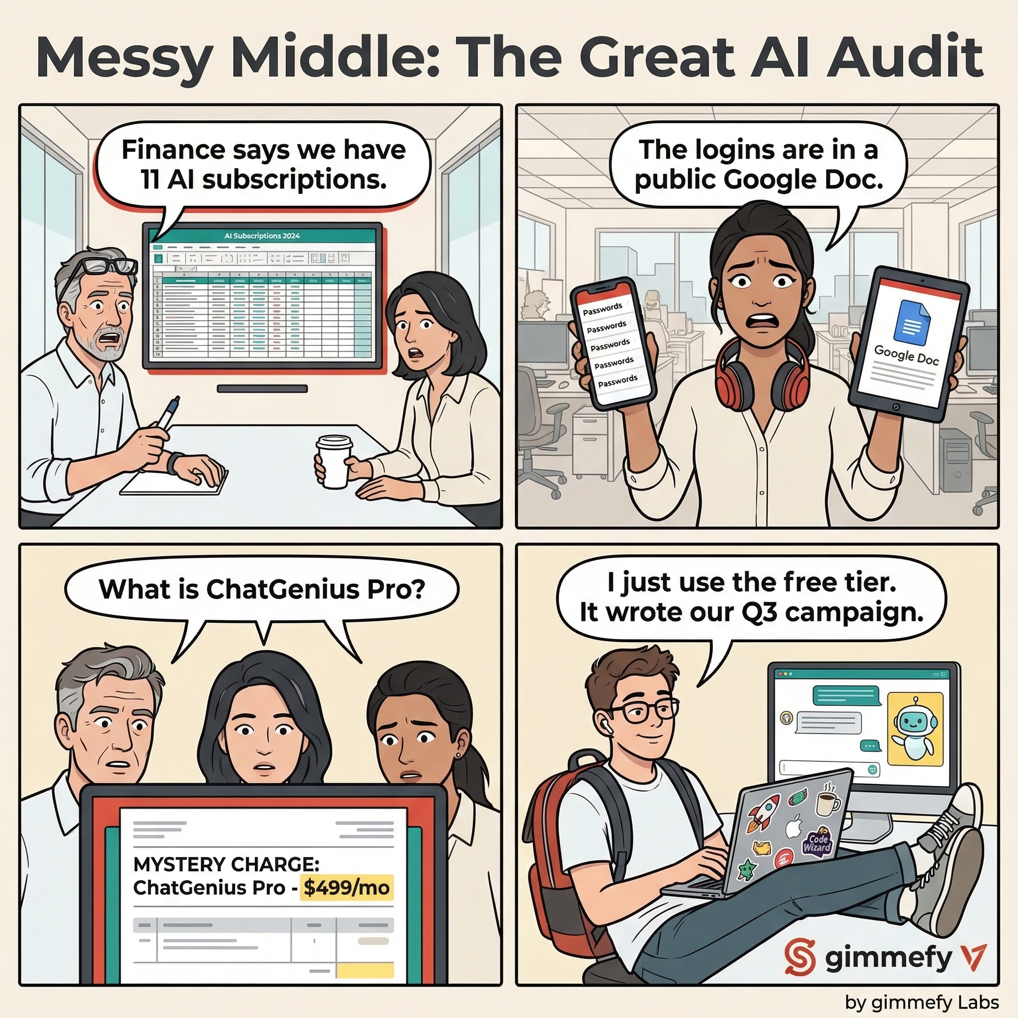 Messy Middle Comic #019: The Great AI Audit - gimmefy