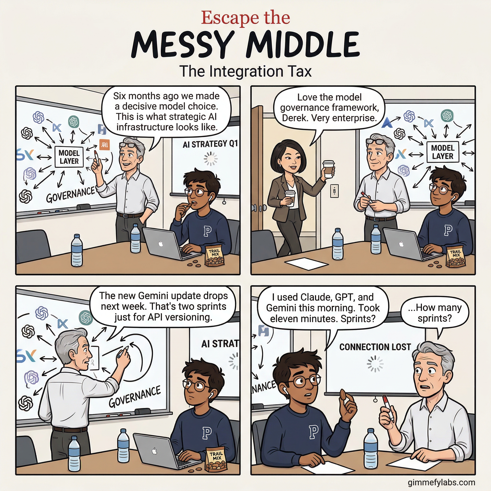 Messy Middle Comic #020: The Integration Tax - gimmefy