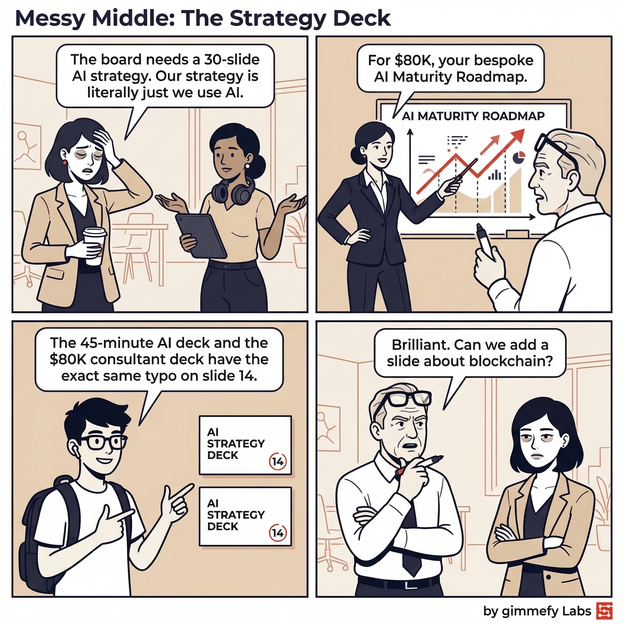 Messy Middle Comic #031: The AI Strategy Deck - gimmefy