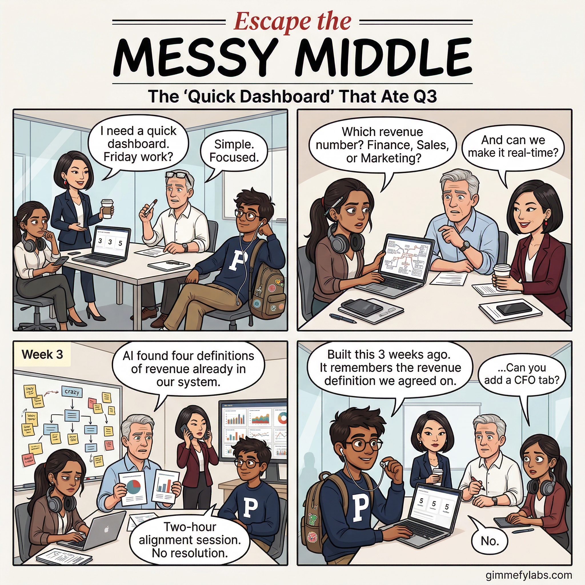 Messy Middle Comic #023: Quick Dashboard - gimmefy