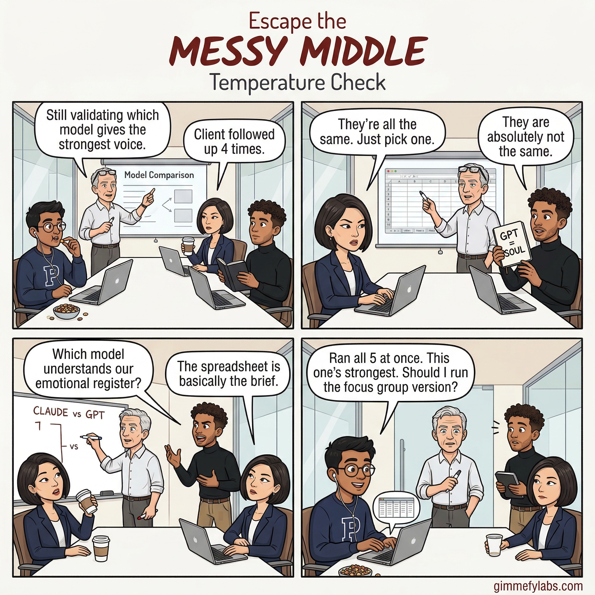 The Messy Middle #040: Temperature Check
