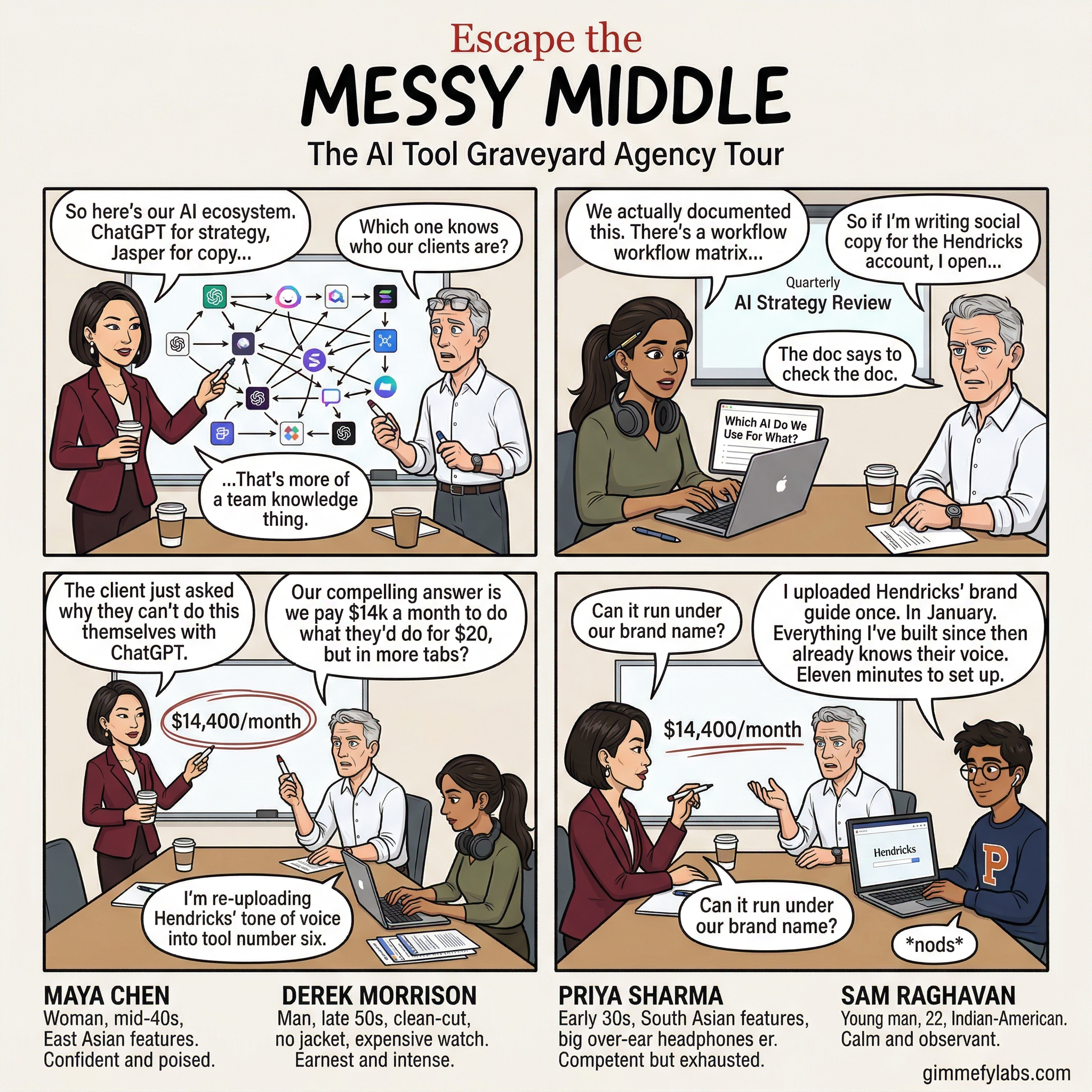 Messy Middle Comic #030: The AI Tool Graveyard: Agency Edition - gimmefy